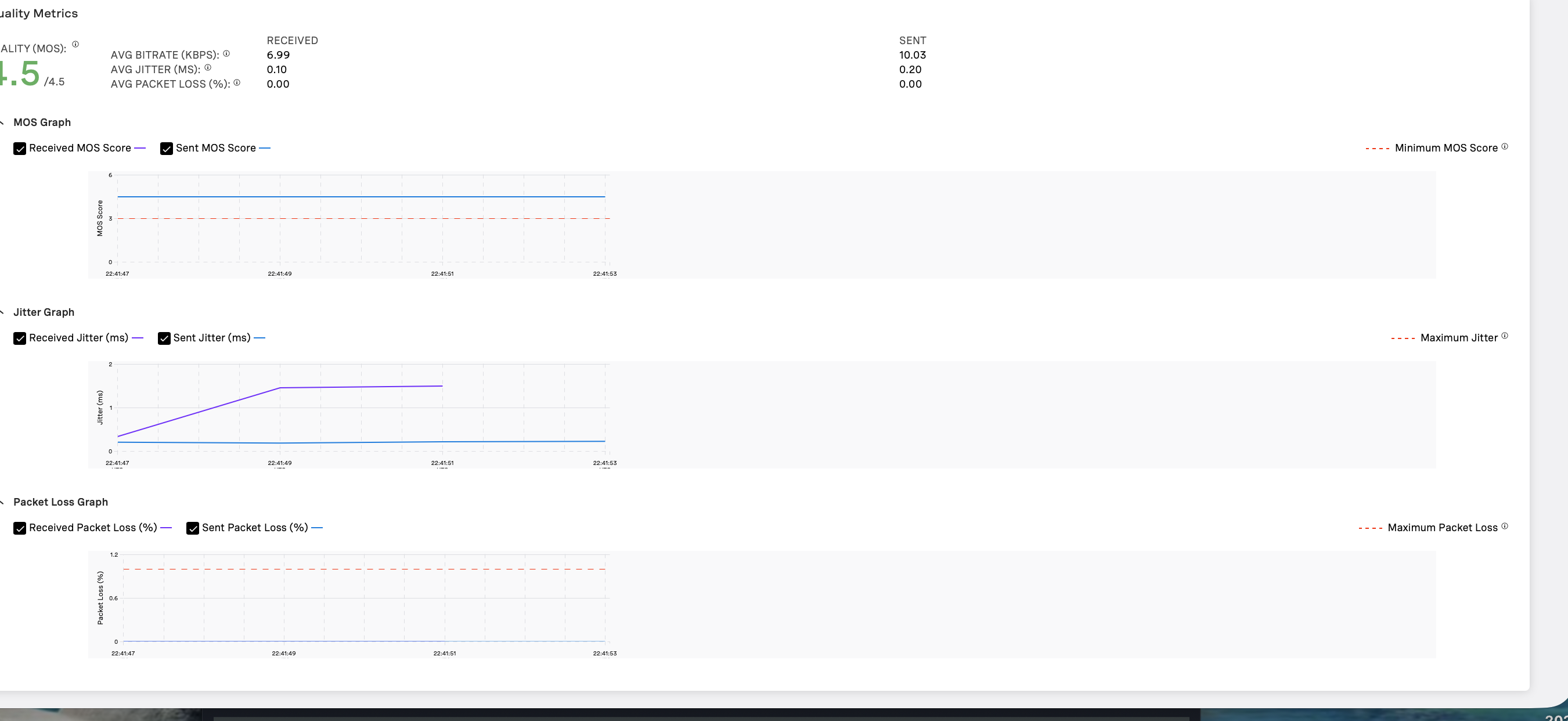 Call quality metrics — MOS score, bitrate, jitter, and packet loss